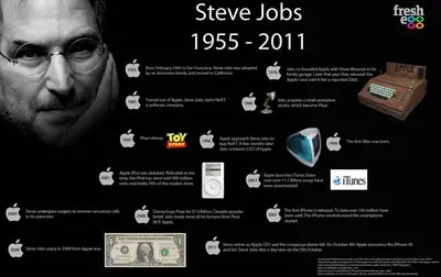 Steve Jobs Computer MousePad picture 119206